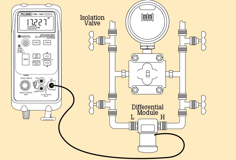 Differential measurements