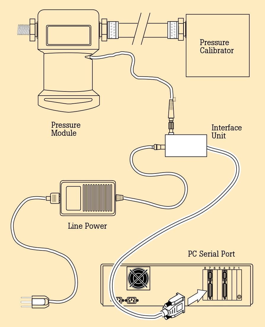 Fluke 700 PCK Calibration Kit