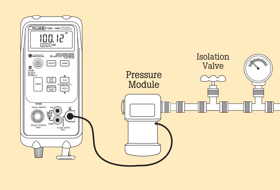 Measuring pressure