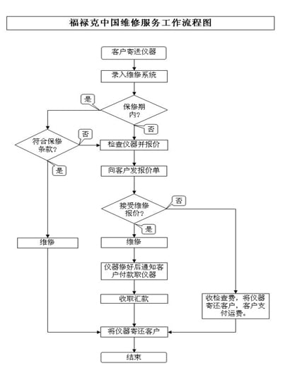 中(zhōng)國(guó)服務(wù)工(gōng)作(zuò)流 