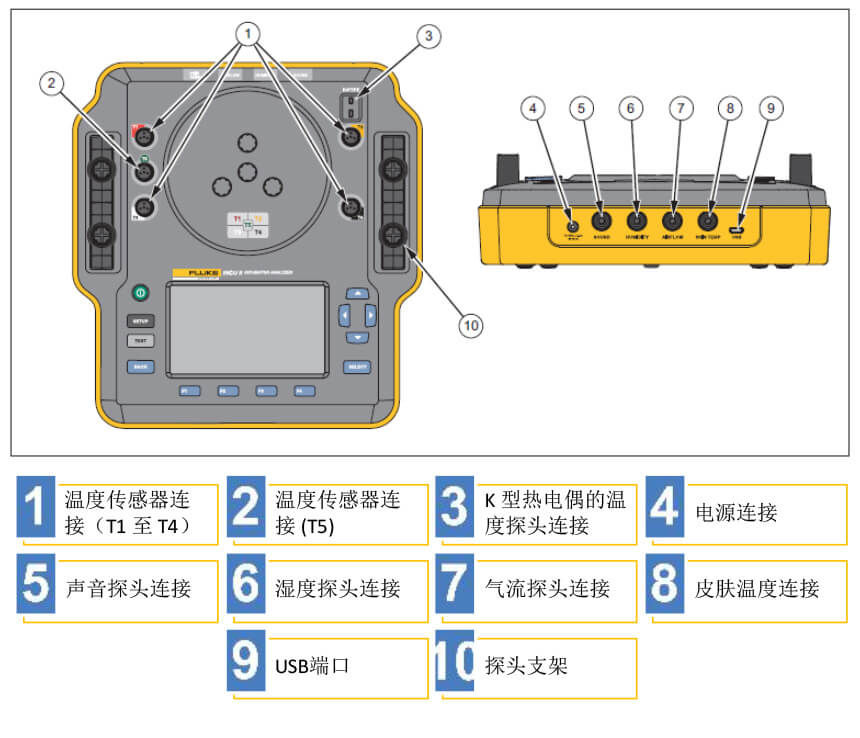 熟悉仪器