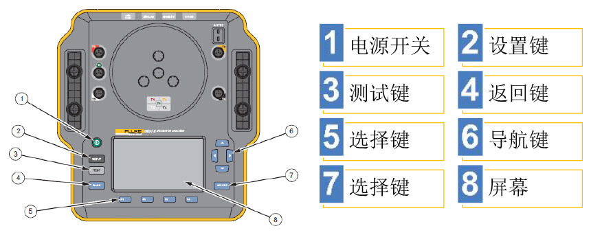 熟悉仪器