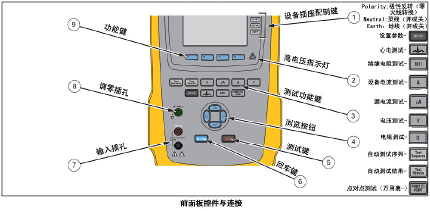 前面板