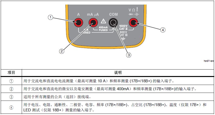 了解万用(yòng)表的接線(xiàn)端与显示屏幕