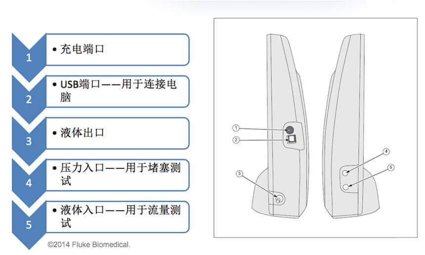 后面板